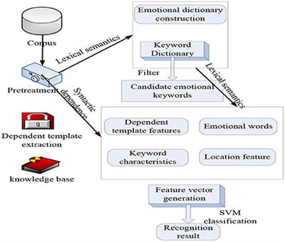 Emotional analysis of evaluation discourse in business English translation based on language big data mining of public health environment